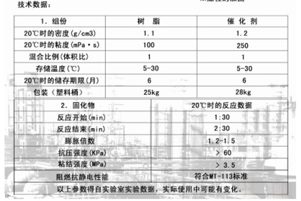 加固劑 CJ-3J